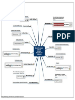 Robinz Cad Blog: Mindjet Recommends: Blogs On Information Visualization and Collaboration