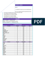 Dieta Nota 10 - Tabela de Notas