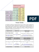 Tiempos Verbales