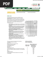 AGMA Limits: After Hours Emergency