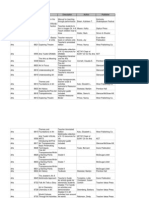 Library Book Spreadsheet