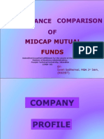 Performance Comparison of Midcap Mutual Funds