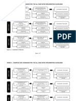 PhilHealth Circular No. 0035, s.2013 Annex 4 Examples and Scenarios For The All Case Rates Implementing Guidelines