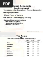 Global Economic Environment