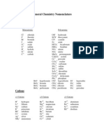 General Chemistry Nomenclature: Anions