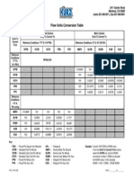 180144A Flow Unit Conversion Chart