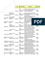 Huawei BSC6900 GSM Parameter Reference