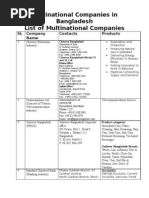 Multinational Companies in Bangladesh List of Multinational Companies