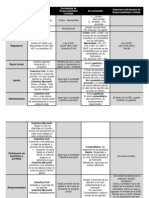 Tabla Resumen Sociedades Mercantiles