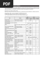 Yamaha 2009 Maintenance Charts