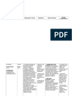 DRUG STUDY: Fenofibrate - Tricor