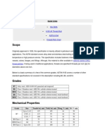 Bolting Information Pertaining To ASTM A193