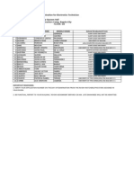 Electronics Technician 03-2014 Room Assignments