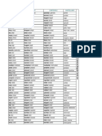 Regular and Irregular Verb List