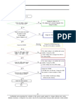 Samsung GT-N7100 Galaxy Note II 08 Level 3 Repair - Flow Chart of Troubleshooting