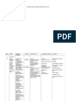 Scheme of Work Form 1