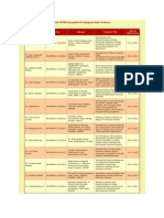 List of PPD Accepted of Category Nano Science & Nano Technology