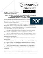 Foley Tops Gop Pack, Ties Malloy in Connecticut Race, Quinnipiac University Poll Finds Support For Minimum Wage Hike Almost 3-1