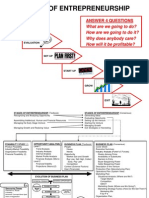 Stages of Entrepreneurship: Answer 4 Questions