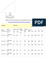 Properties of American Wide Flange Beams According ASTM A6 in Metric Units Are Indicated Below