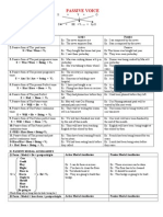 Passive Voice: (Hành động xảy ra trong hiện tại hoặc tương lai.)