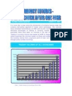Currency Futures in India-Status Check After One Year-Vrk100-14102009