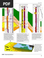 GSPC: Cb-Onn-2000/1 Report No. 8744/iid: Figure 4.6 The Depositional Setting of The Kalol Formation