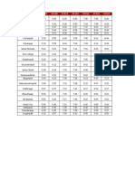 MMTS Train Timings