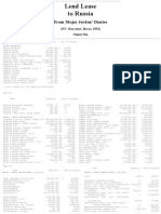 Complete List of Lend Lease To USSR Including Atomic Materials