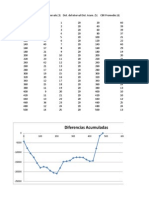 Delimitación de Un Pavimento Utilizando El Método de Las Diferencias Acumuladas