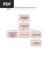 Organigrama Entidades Gestoras Del Turismo