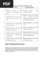 Comparison Between Managerial Economics and Traditional Economics