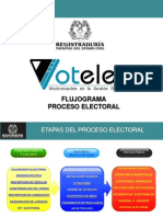 Flujograma Proceso Electoral