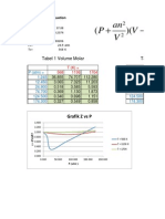 An P V NB NRT V: Tabel 1 Volume Molar Tabel 2 Z PV/RT