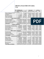 Financial Table Analysis of Zara