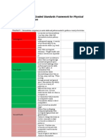 Pe Scope and Sequence