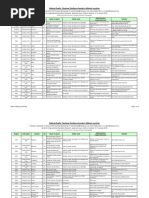 National Quality Business Excellence Awards in Different Countries