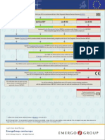 Europe IVD Regulatory Process