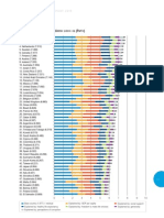 Figure 2.3: Ranking of Happiness: 2010 - 12 (Part 1)