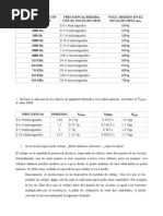 Laboratorio Osciloscopio