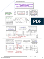 Standard Simplex Method Example