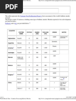 World Missile Chart - Count..