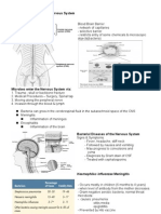 Microbial Diseases of The Nervous System