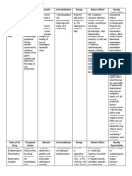 Drug Analysis Adult