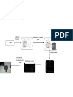 Calibration Problem Minimum No of Control Points