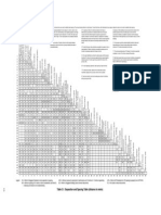 Notes: Table 3.1: Separation and Spacing Table (Distance in Metre)