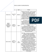 Historia de La Higiene y Seguridad Industrial