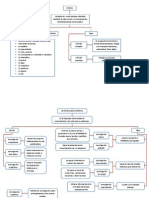 Mapas Conceptuales (Seminario de Investigacion)