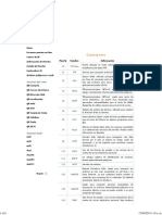 Listado de Puertos de Internet Peligrosos - Puertosabiertos PDF