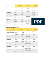 Examples of Passive: Tense Subject Verb Object